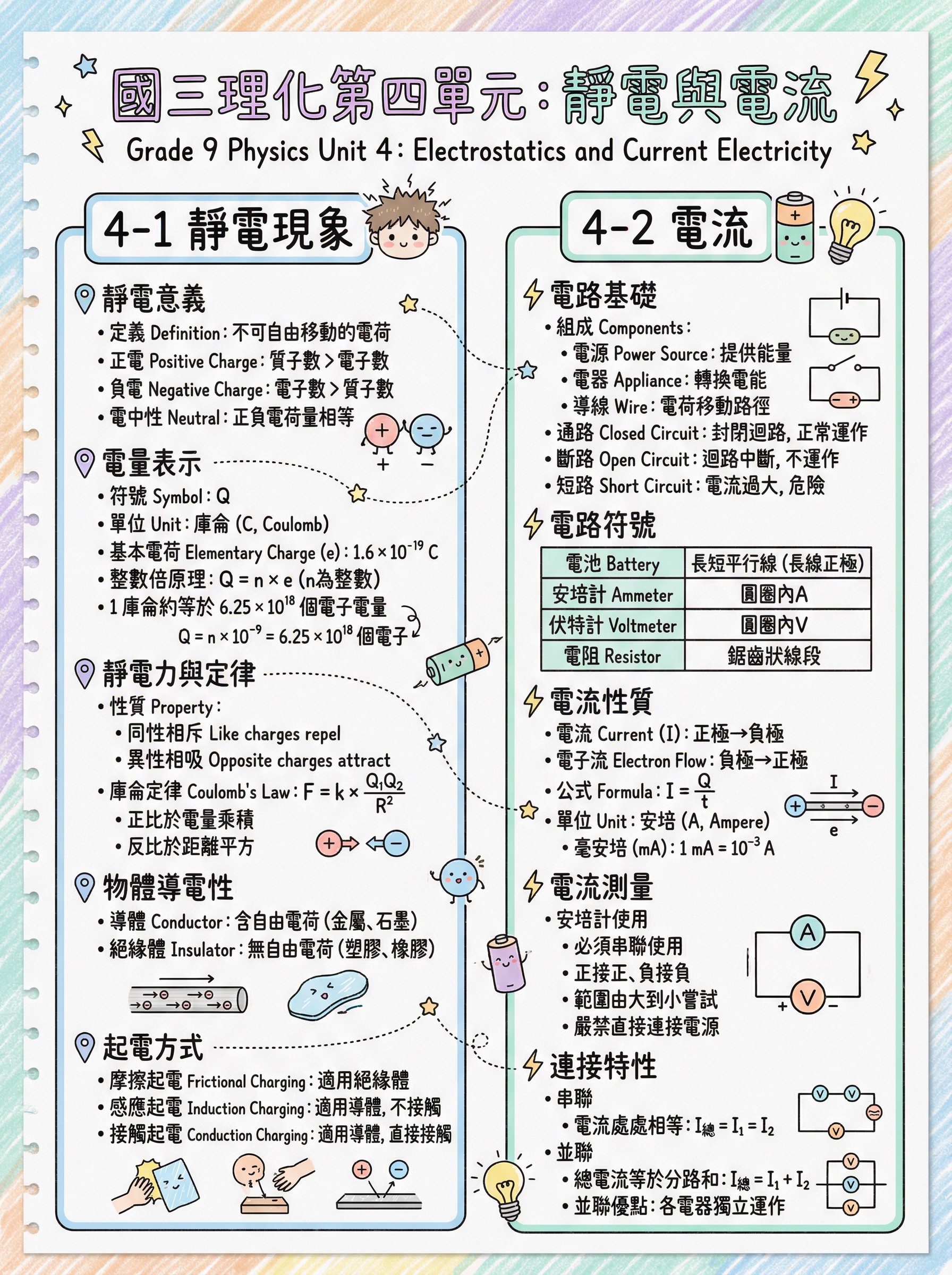 會考理化重點筆記｜電學(九上第四章附影片) @貧窮貴婦小愛的吃喝玩樂育兒日記