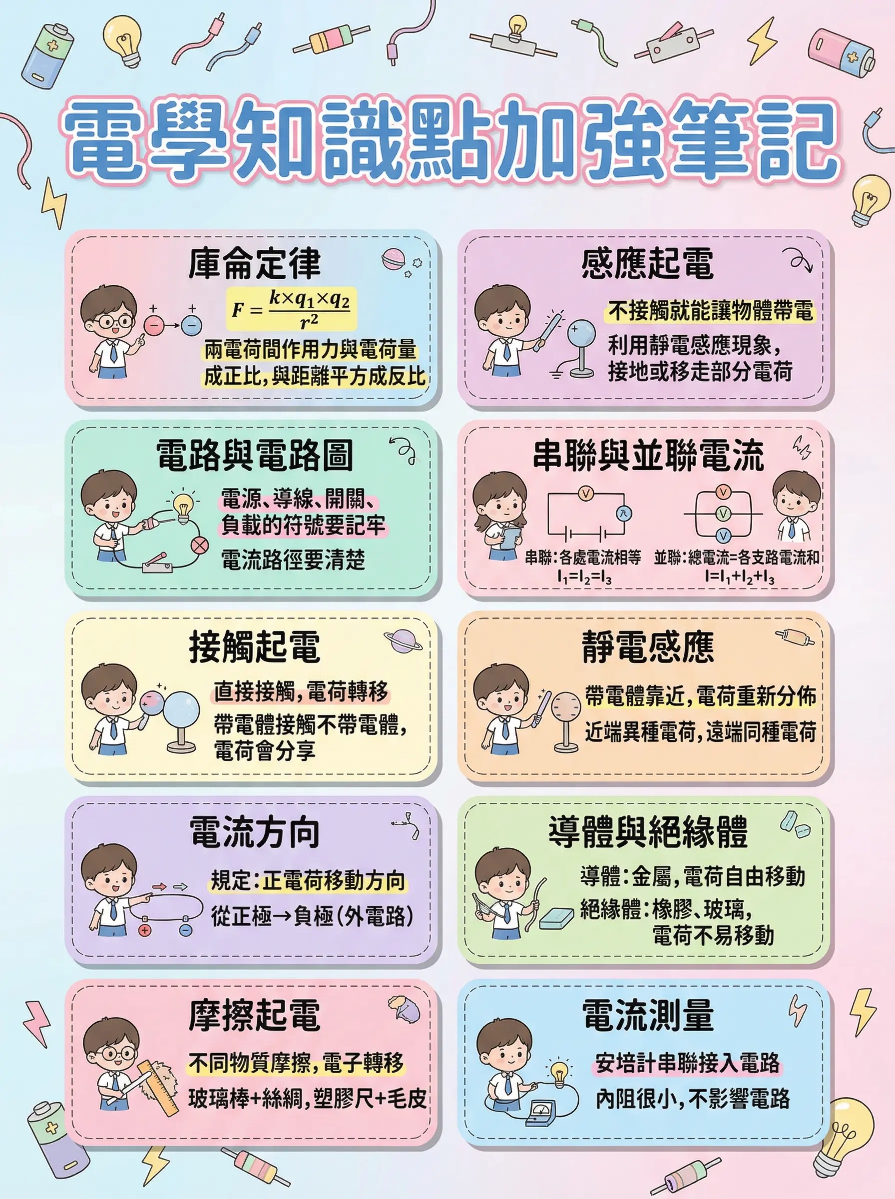 會考理化重點筆記｜電學(九上第四章附影片) @貧窮貴婦小愛的吃喝玩樂育兒日記