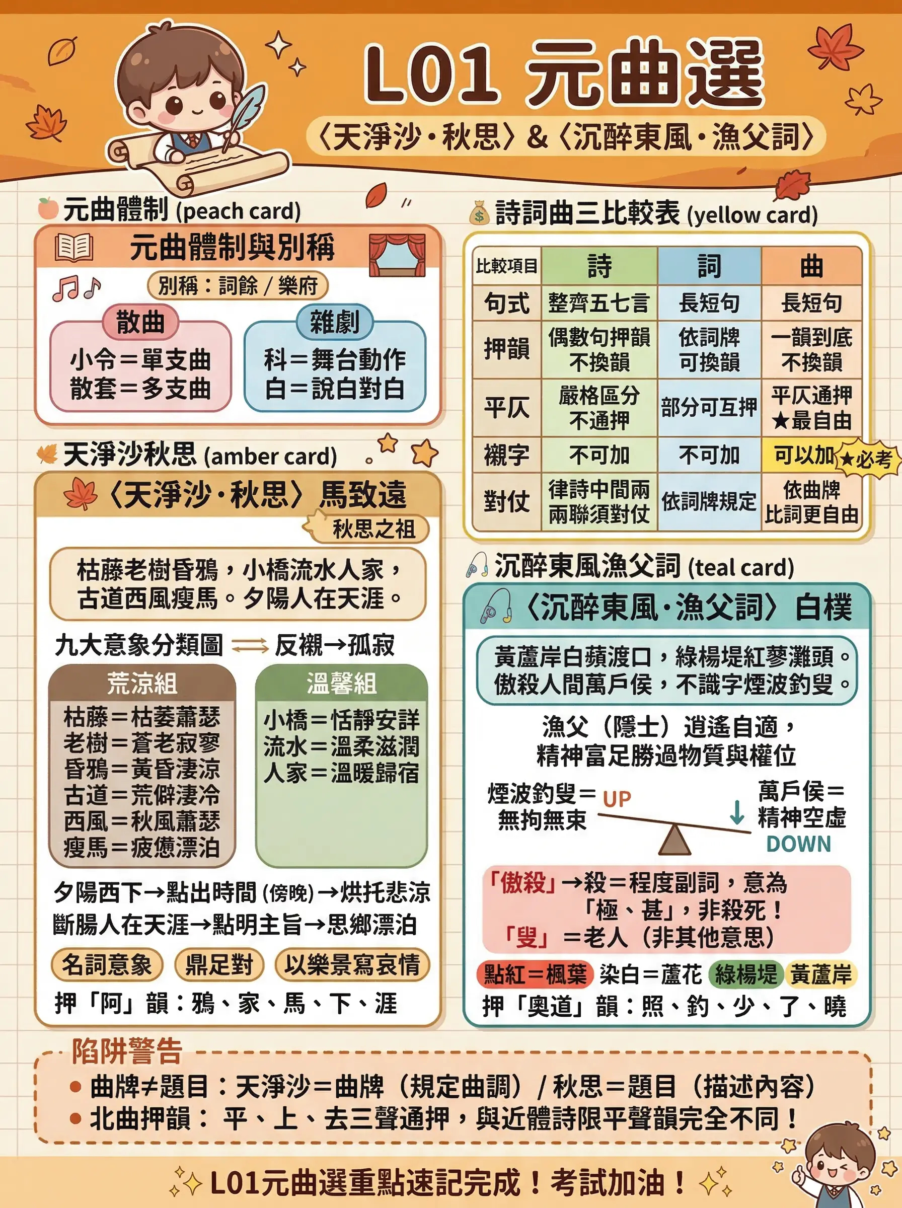 會考國文重點筆記｜元曲選、石滬、人不可無癖(九下一段複習附影片) @貧窮貴婦小愛的吃喝玩樂育兒日記