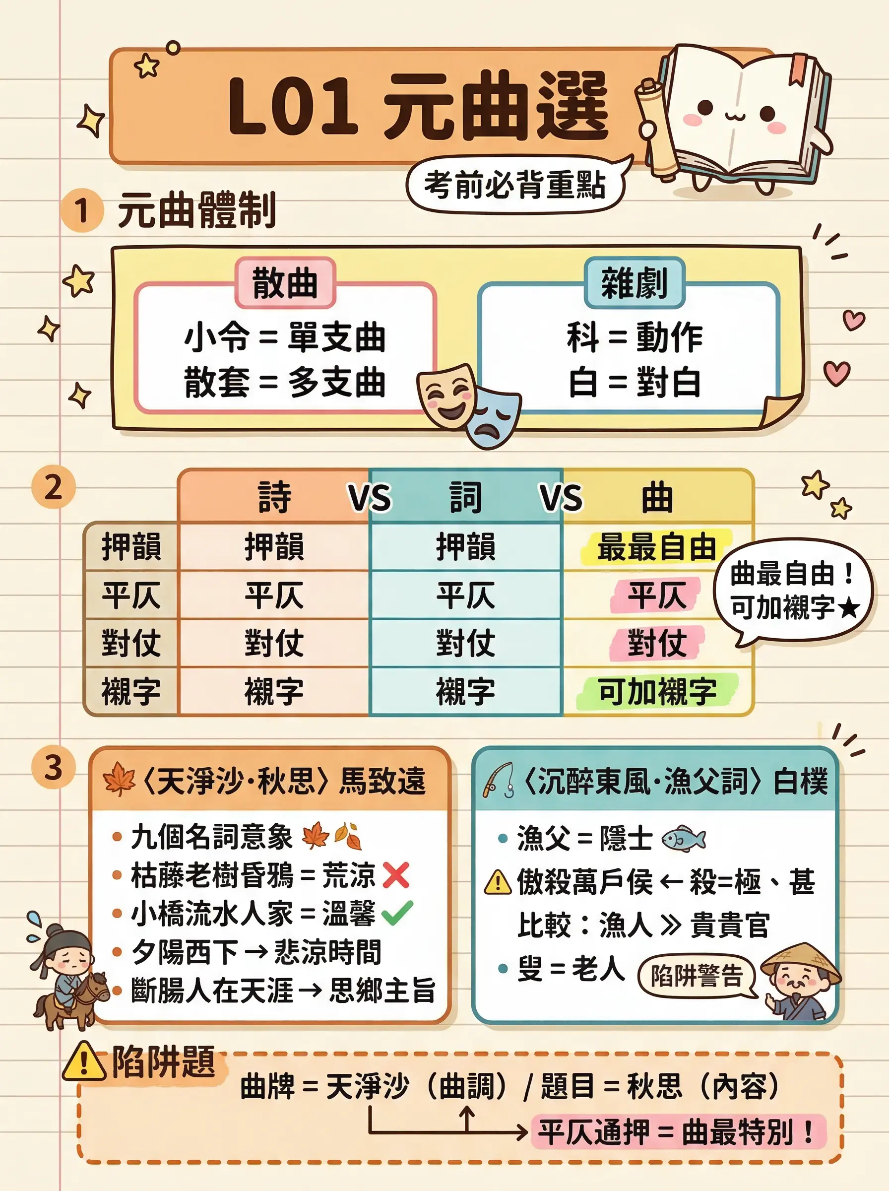 會考國文重點筆記｜元曲選、石滬、人不可無癖(九下一段複習附影片) @貧窮貴婦小愛的吃喝玩樂育兒日記