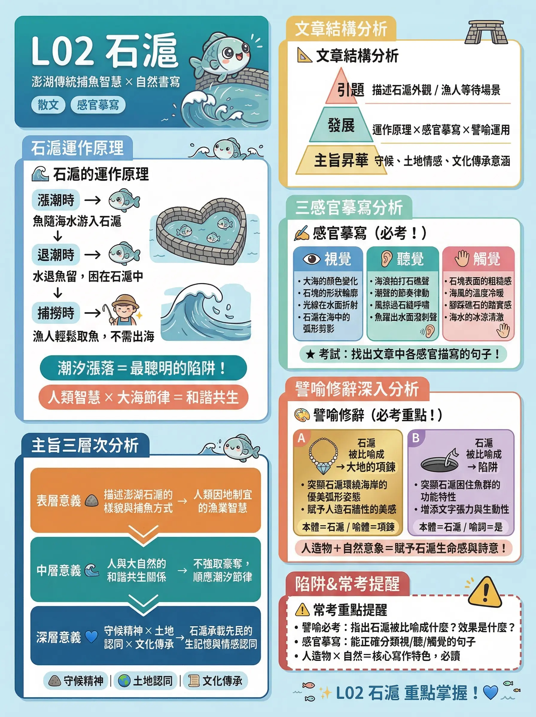 會考國文重點筆記｜元曲選、石滬、人不可無癖(九下一段複習附影片) @貧窮貴婦小愛的吃喝玩樂育兒日記