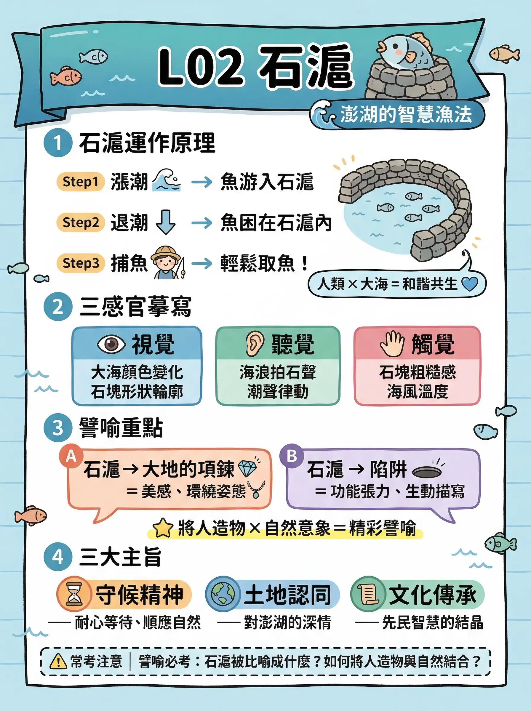 會考國文重點筆記｜元曲選、石滬、人不可無癖(九下一段複習附影片) @貧窮貴婦小愛的吃喝玩樂育兒日記