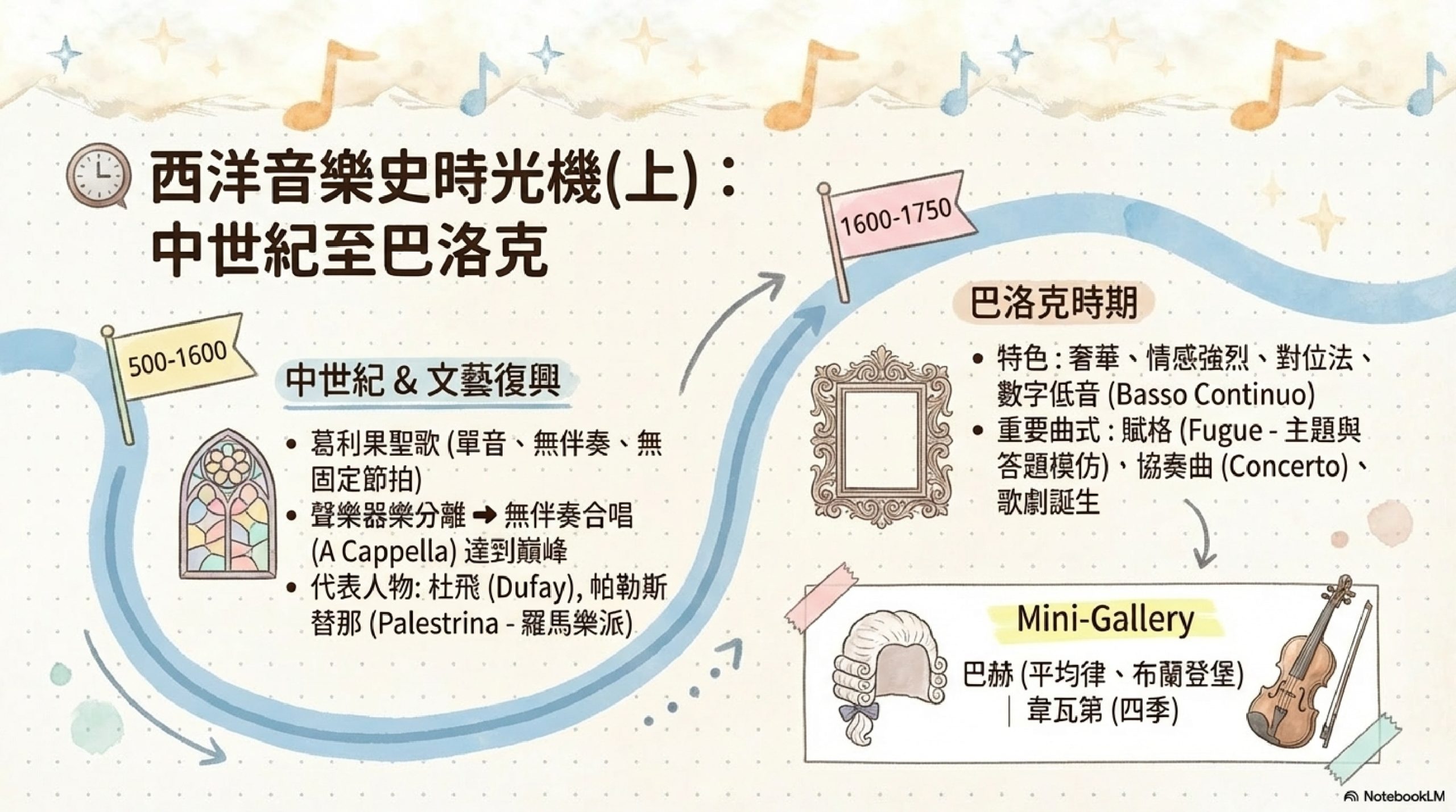 考高中音樂班重點筆記｜AI模擬考題-01(僅供參考，非全面) @貧窮貴婦小愛的吃喝玩樂育兒日記