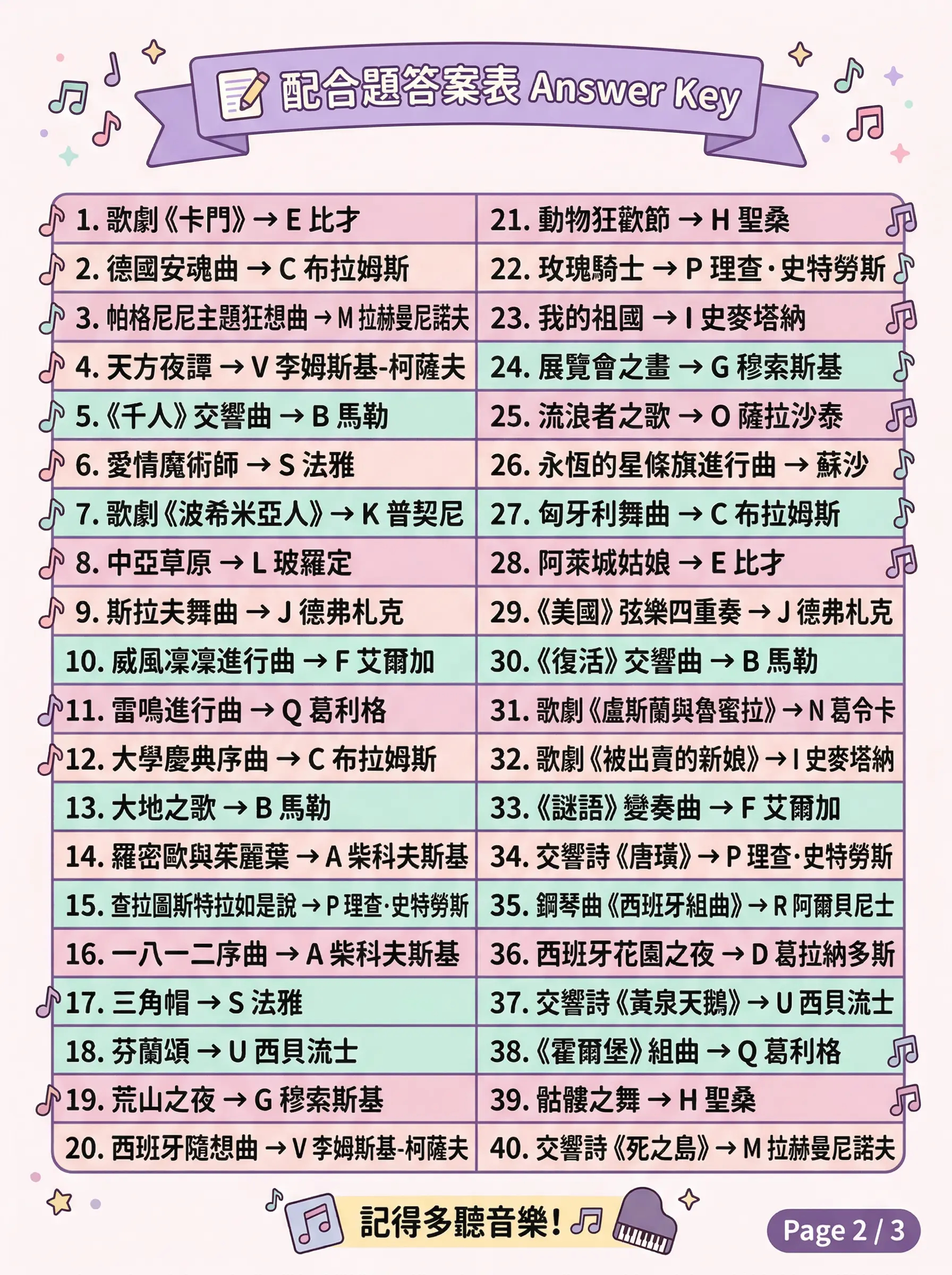 考高中音樂班重點筆記|浪漫樂派晚期 × 國民樂派 @貧窮貴婦小愛的吃喝玩樂育兒日記 考高中音樂班重點筆記|浪漫樂派晚期 × 國民樂派 @貧窮貴婦小愛的吃喝玩樂育兒日記