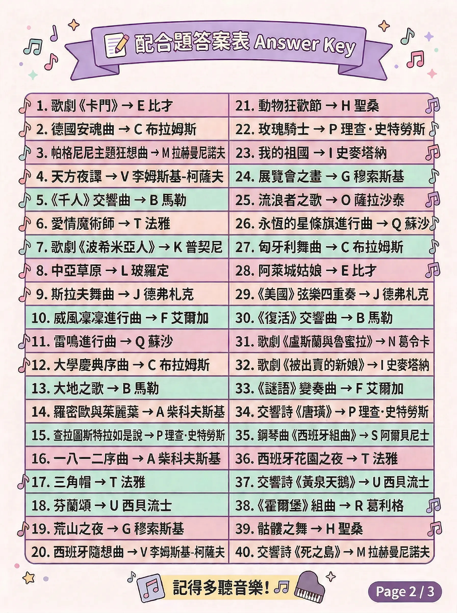 考高中音樂班重點筆記｜浪漫樂派晚期 &times; 國民樂派&times; 22位作曲家 &times; 40首曲目 &times; 完整聆聽指南 @貧窮貴婦小愛的吃喝玩樂育兒日記