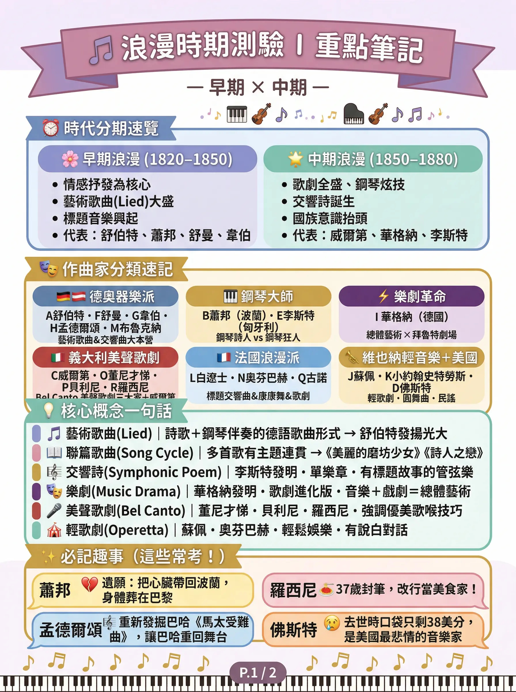 考高中音樂班重點筆記｜浪漫樂派早期與中期&times;18 位作曲家 &times; 30 首曲目 &times; 完整聆聽指南 @貧窮貴婦小愛的吃喝玩樂育兒日記