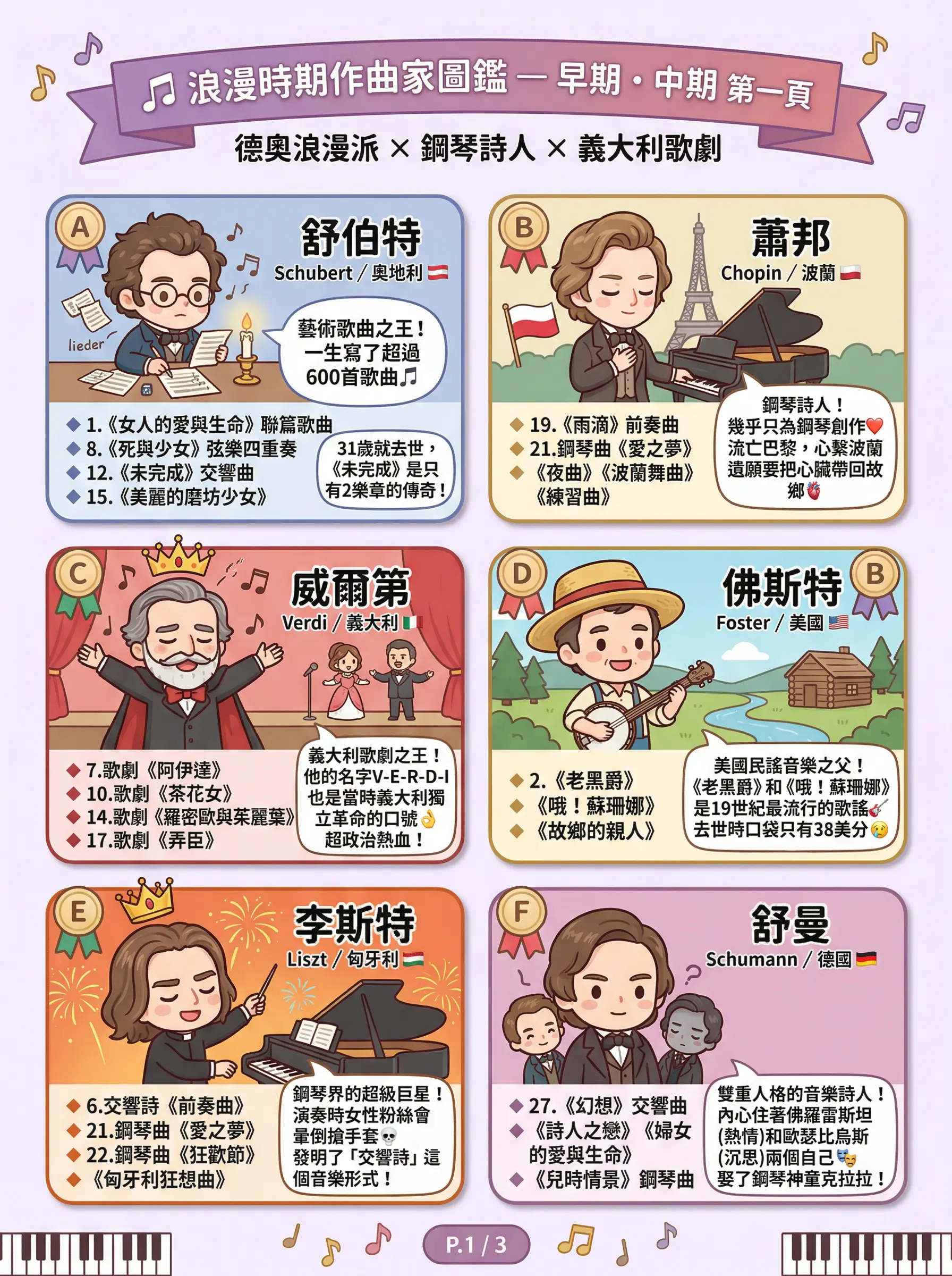 考高中音樂班重點筆記｜浪漫樂派早期與中期&times;18 位作曲家 &times; 30 首曲目 &times; 完整聆聽指南 @貧窮貴婦小愛的吃喝玩樂育兒日記