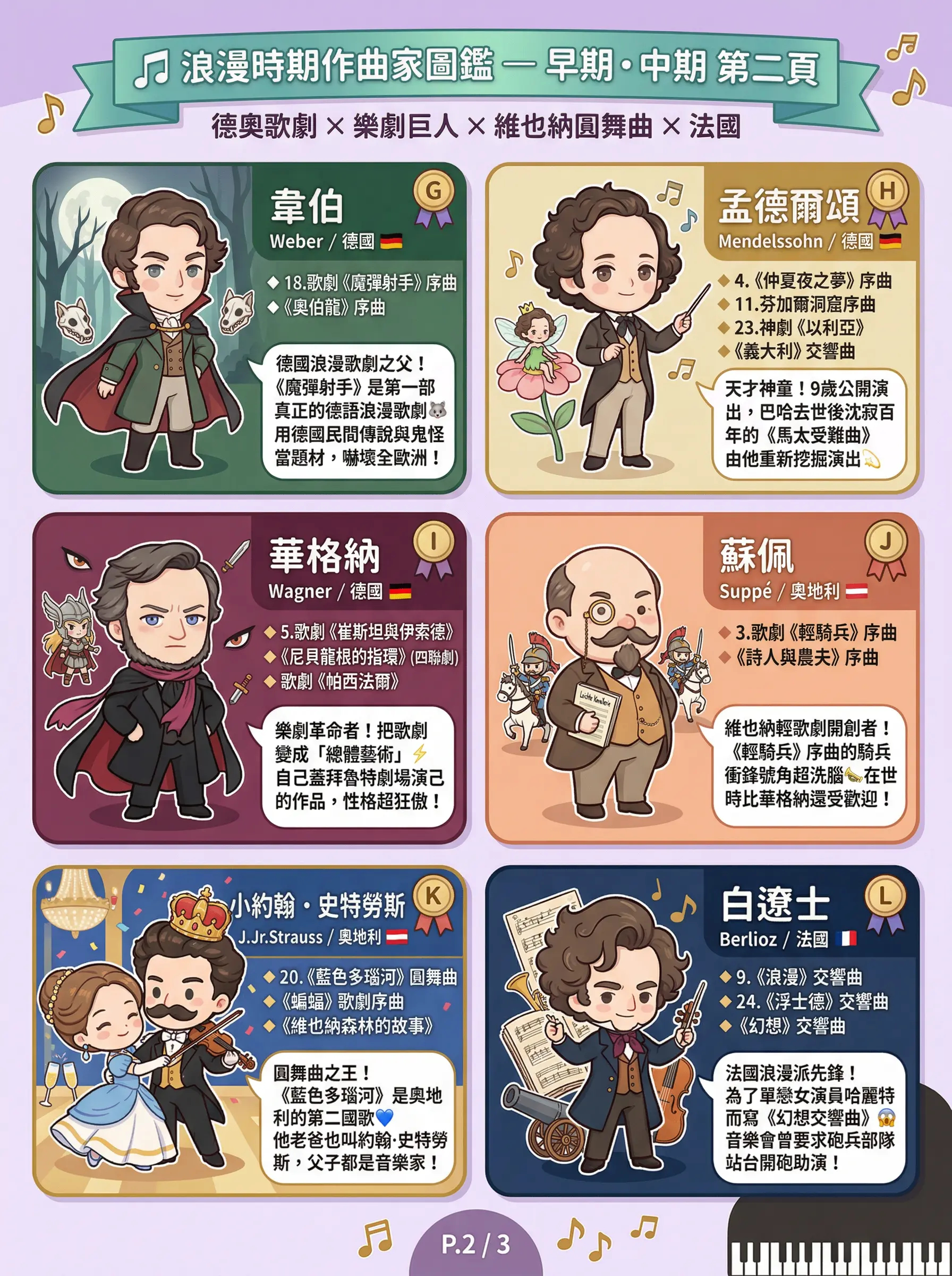 考高中音樂班重點筆記｜浪漫樂派早期與中期&times;18 位作曲家 &times; 30 首曲目 &times; 完整聆聽指南 @貧窮貴婦小愛的吃喝玩樂育兒日記