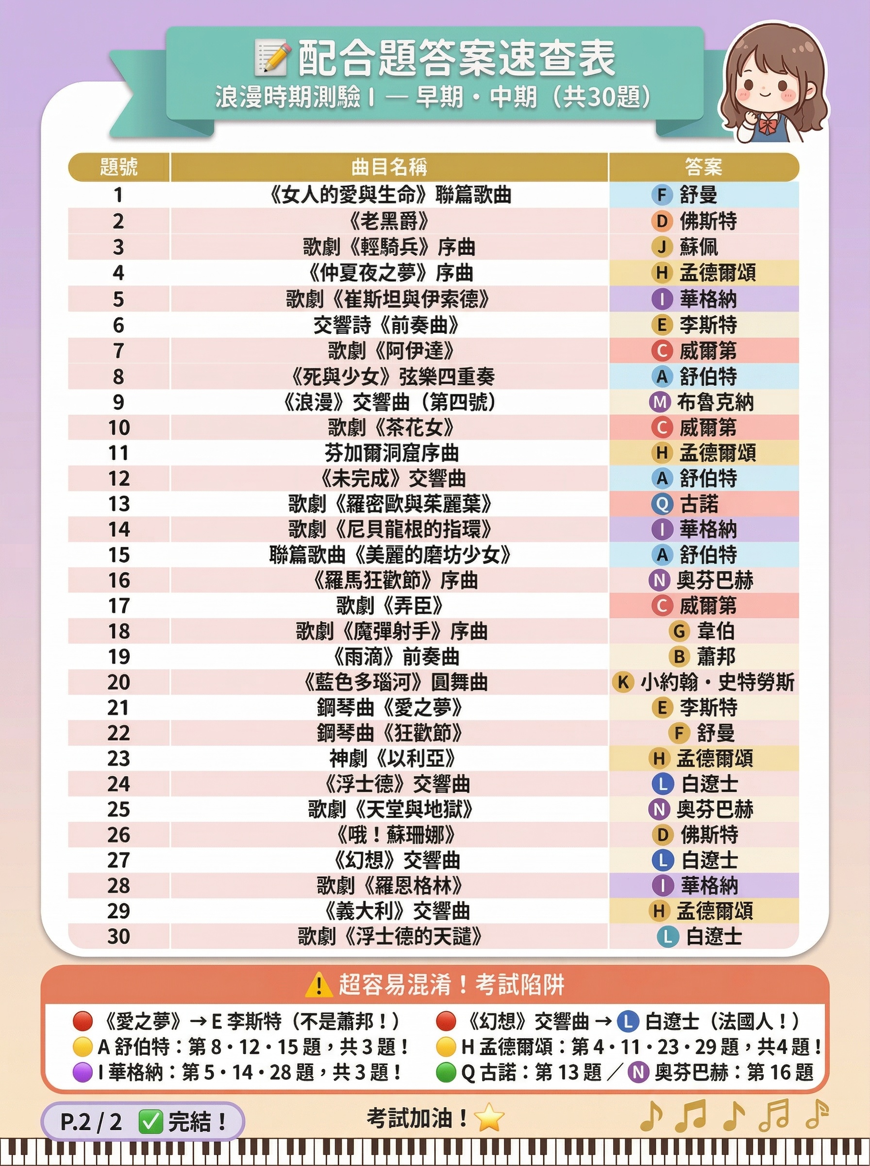 考高中音樂班重點筆記｜浪漫樂派早期與中期&times;18 位作曲家 &times; 30 首曲目 &times; 完整聆聽指南 @貧窮貴婦小愛的吃喝玩樂育兒日記